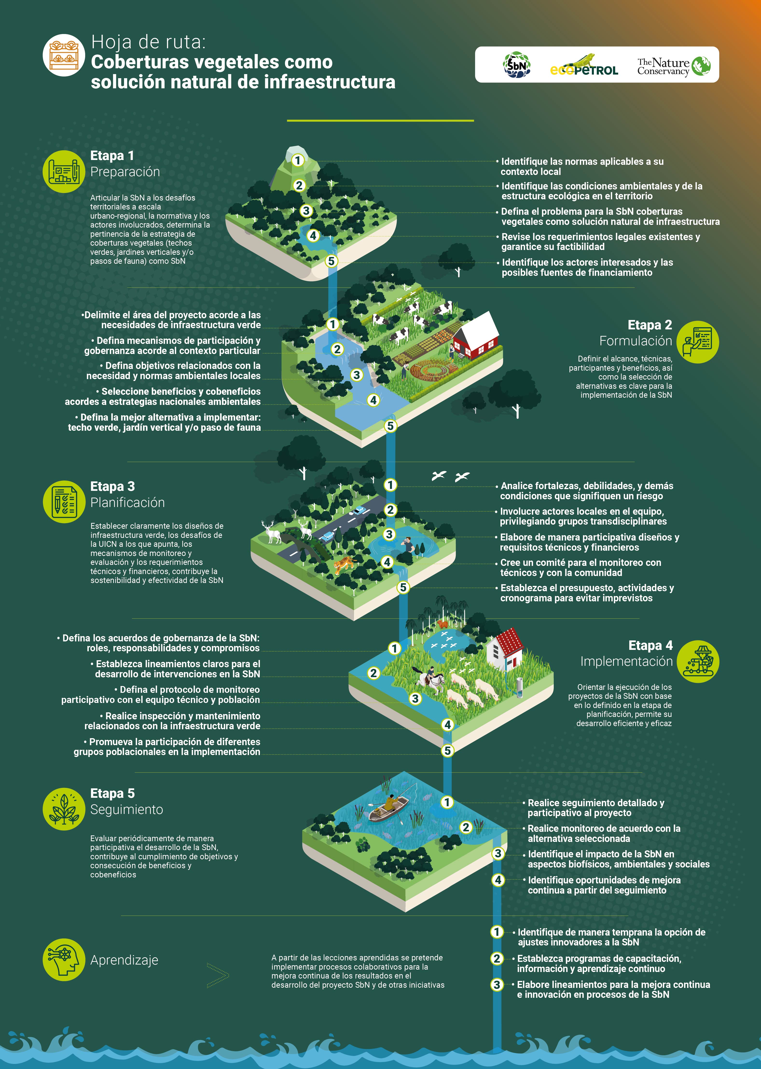 Coberturas vegetales como solución natural de infraestructura